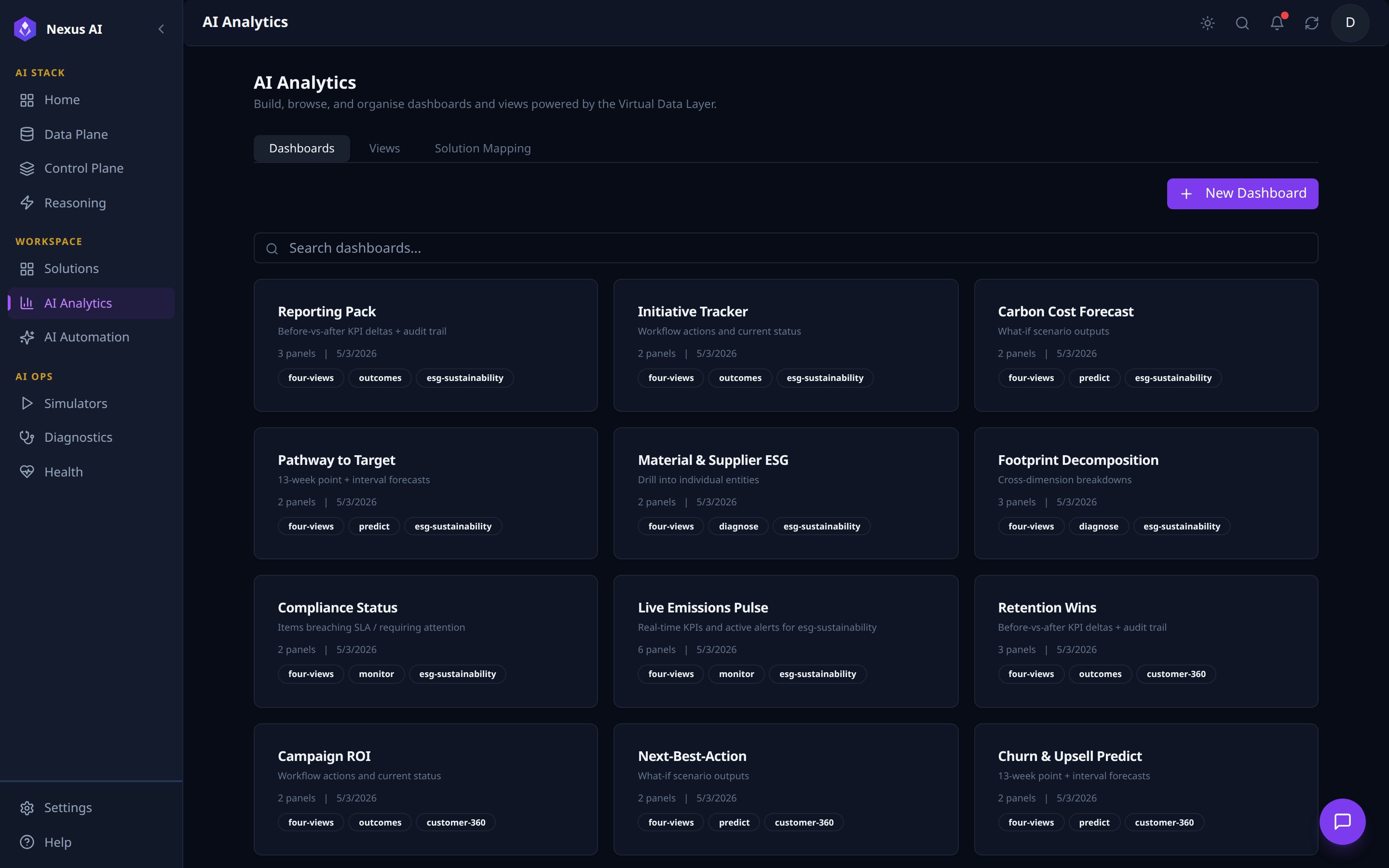 Dashboards tab