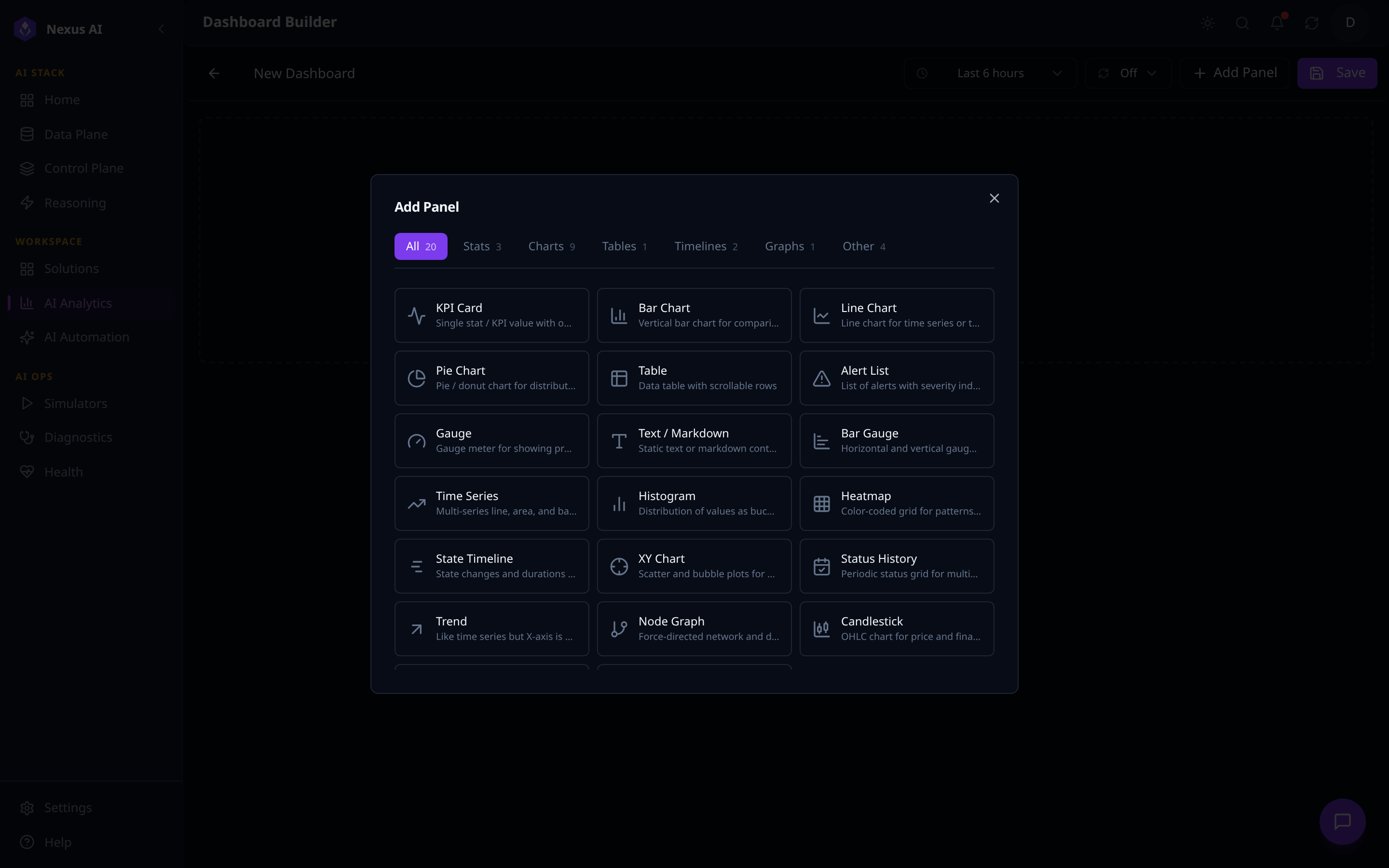 Add Panel modal listing the 20 available panel types