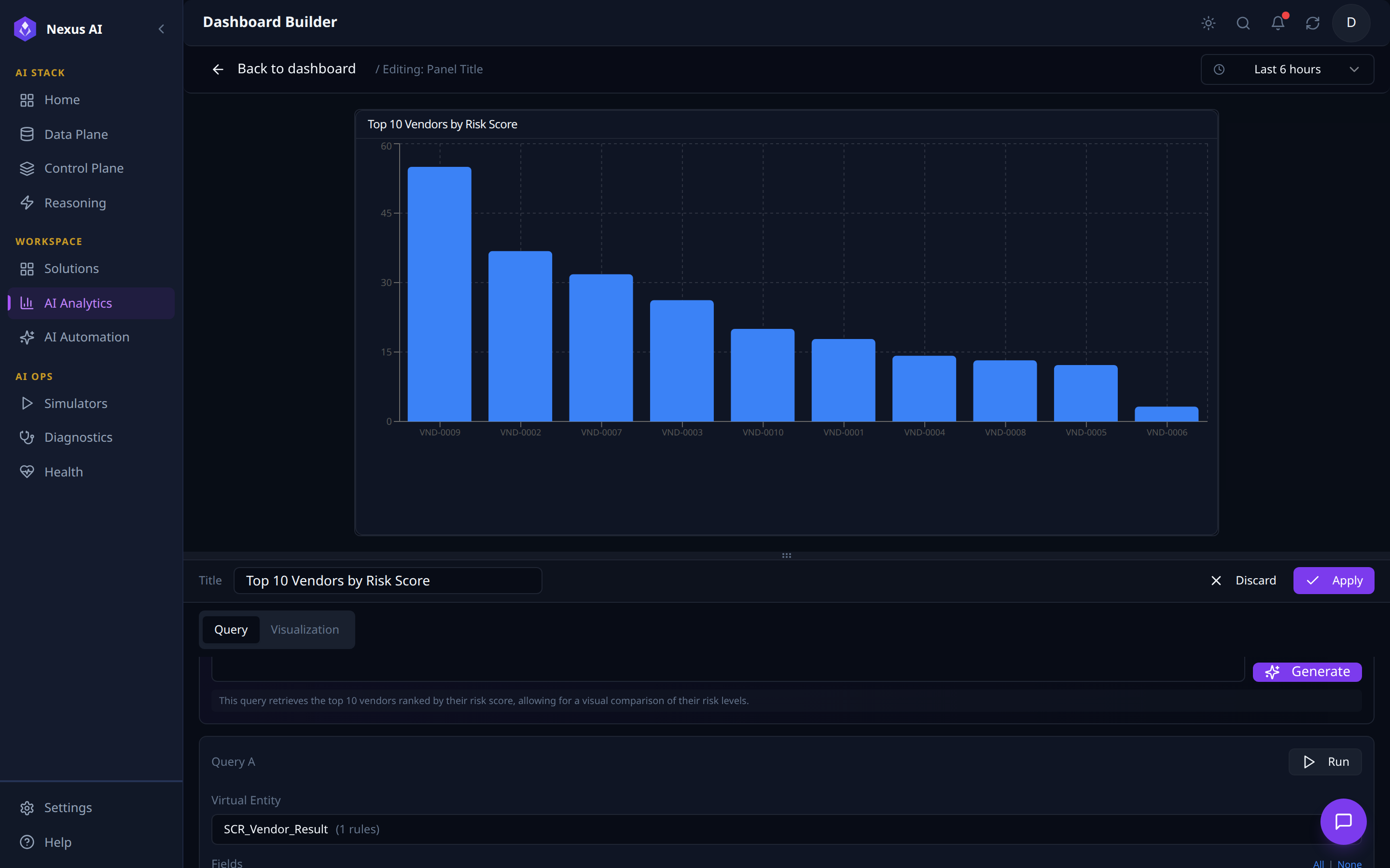 Populated Bar Chart panel "Top 10 Vendors by Risk Score" rendered from an AI-generated query