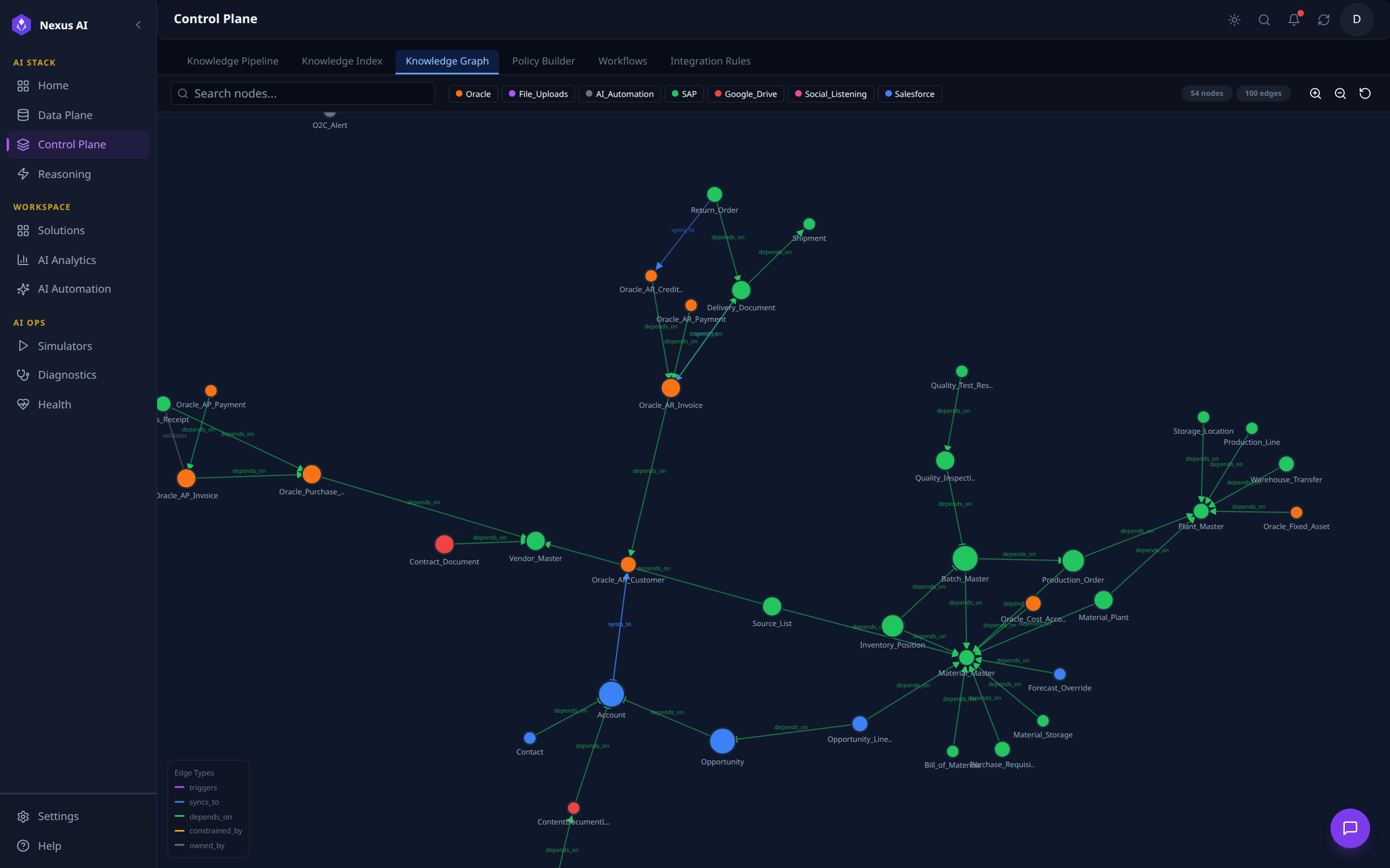 Knowledge Graph tab