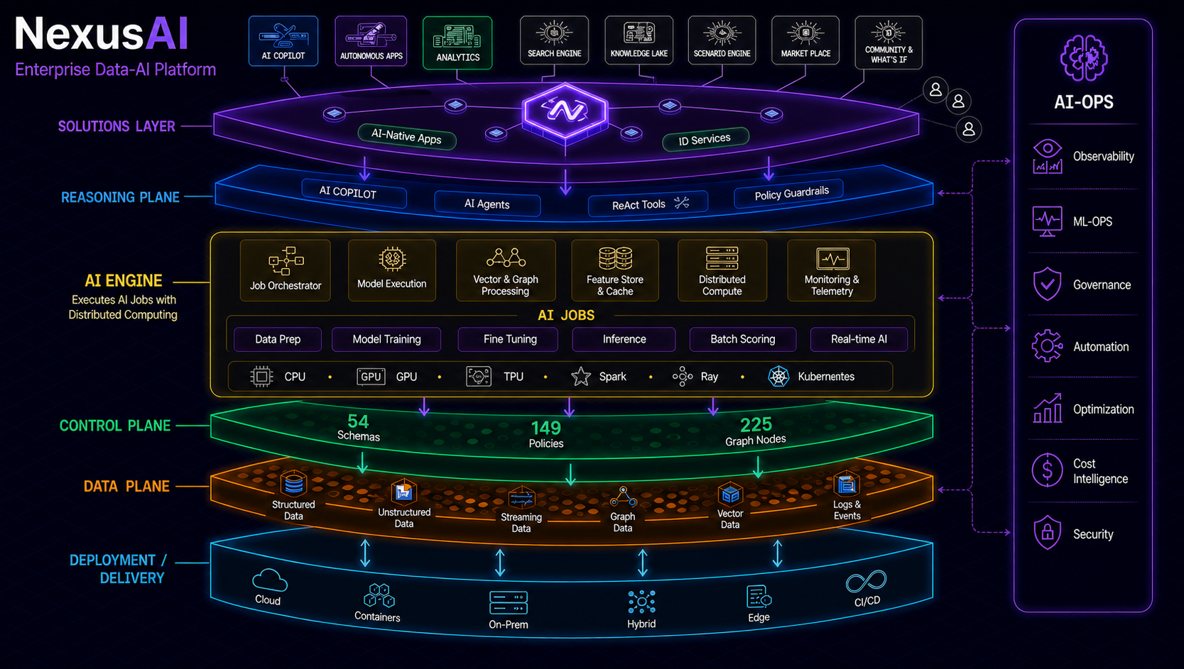 NexusAI Enterprise Reasoning Platform