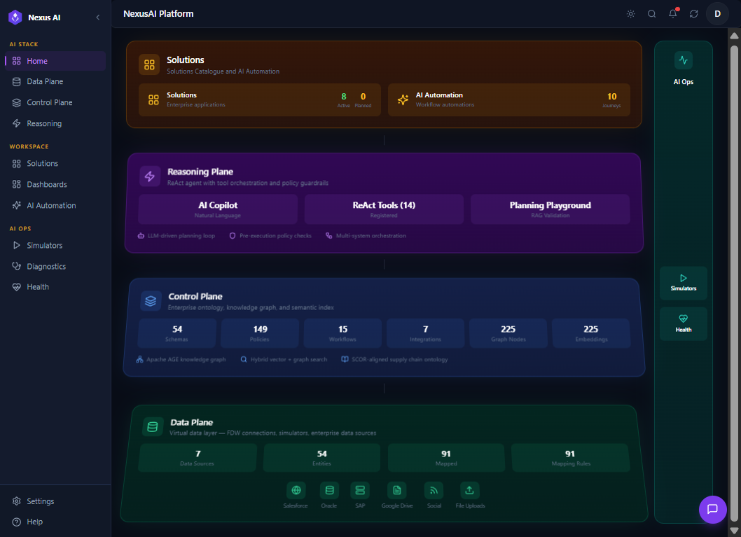 NexusAI Layered Stack