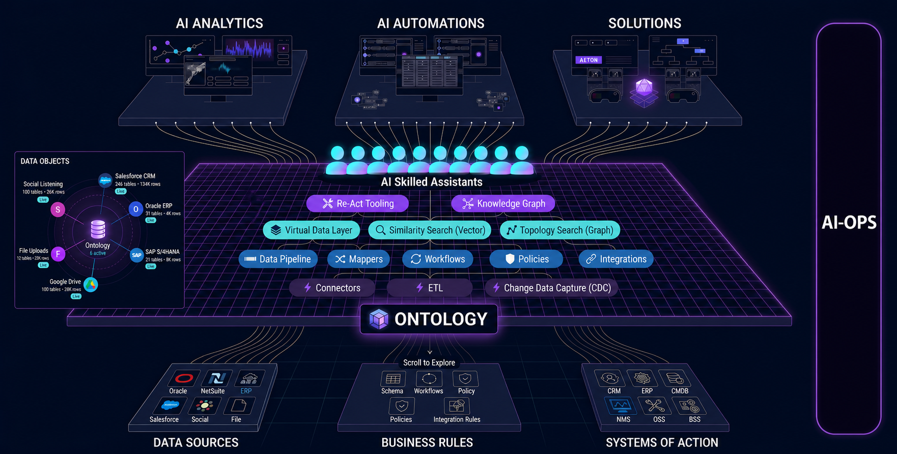 Nexus Ontology