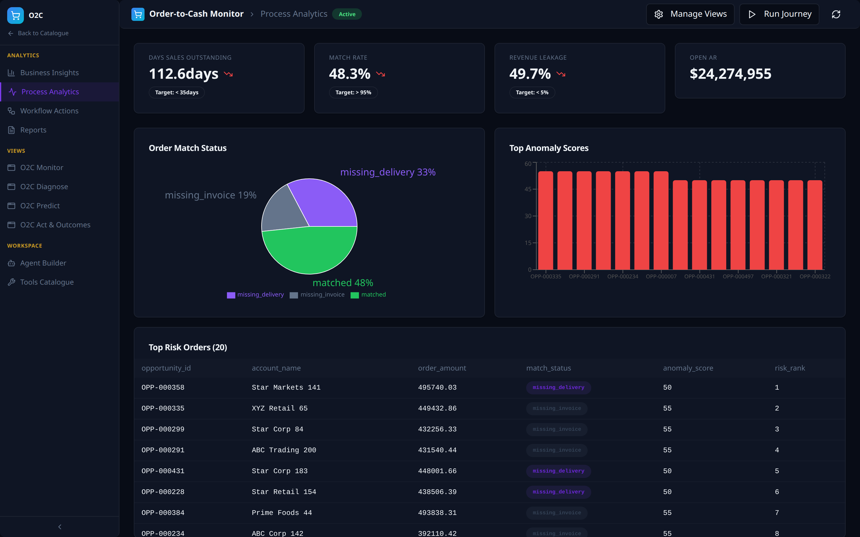 Process Analytics -- live KPIs against VDL data