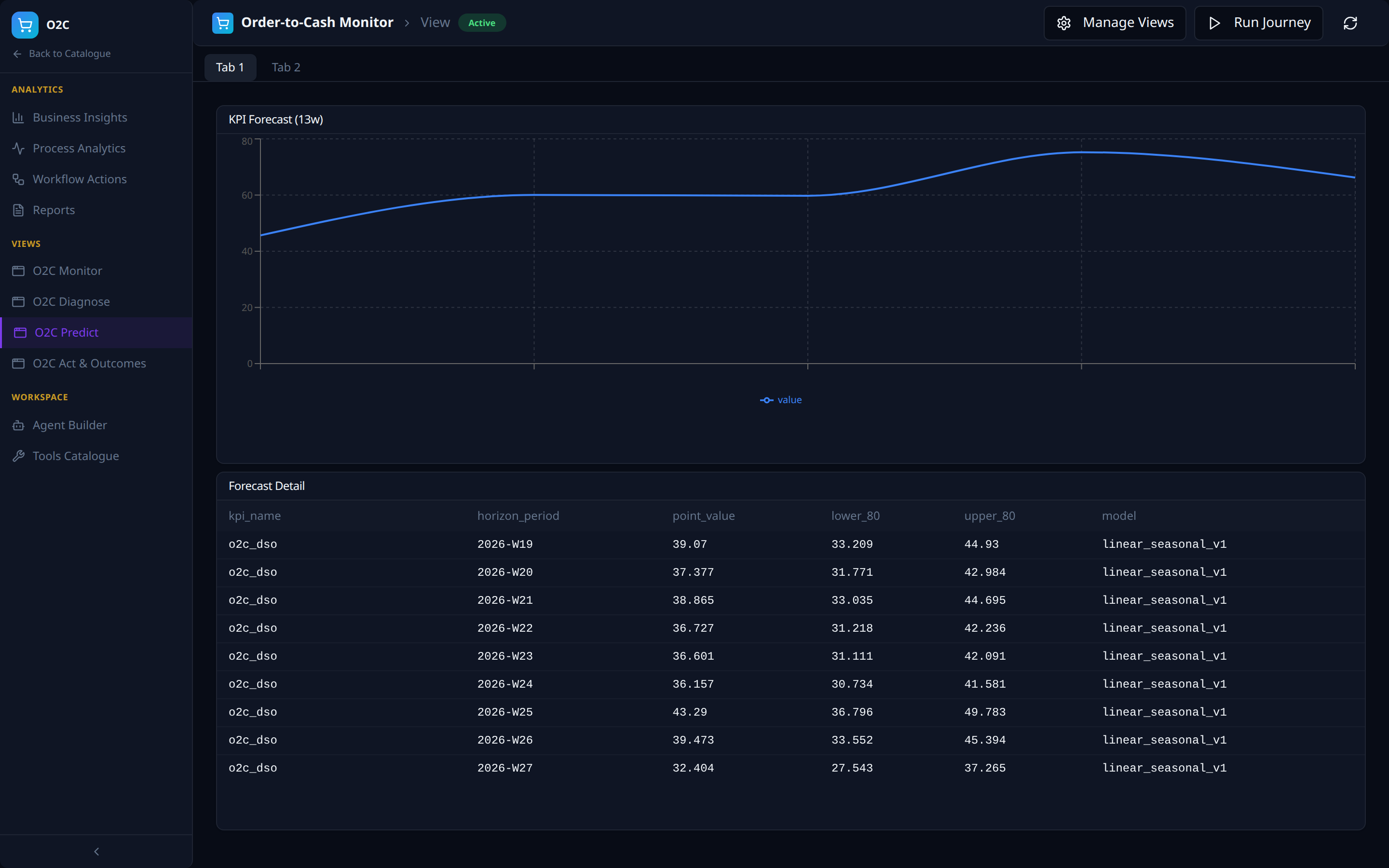 O2C Predict -- forward-looking forecasts