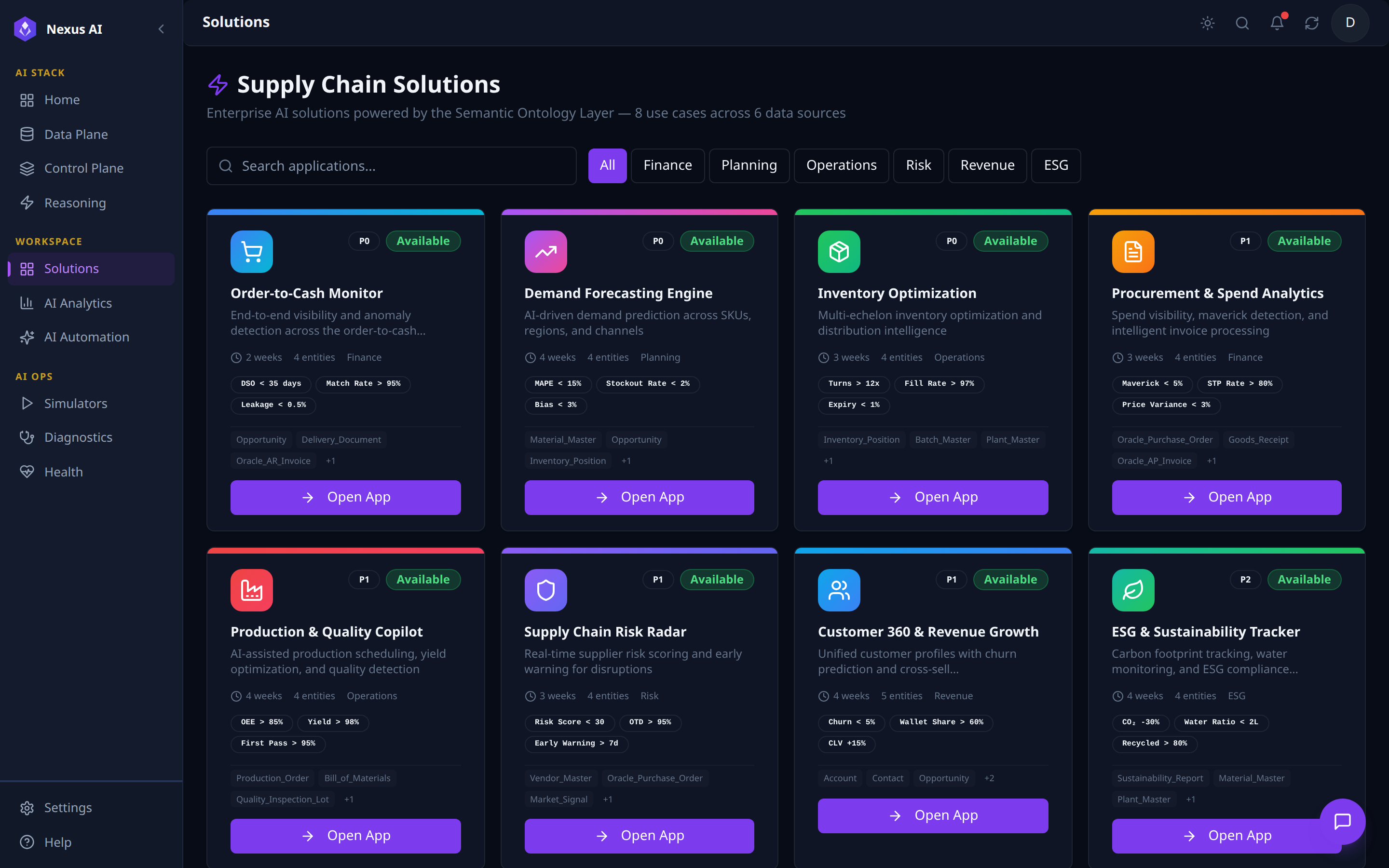 Solutions catalogue